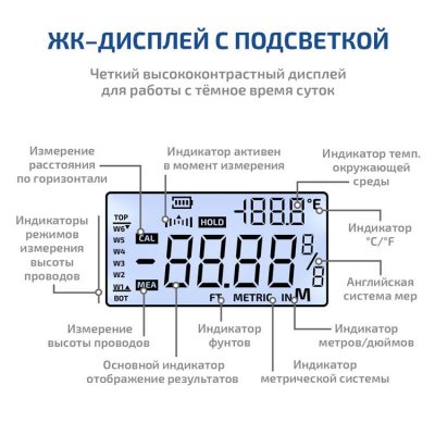 Измеритель высоты кабельных линий МЕГЕОН 06001