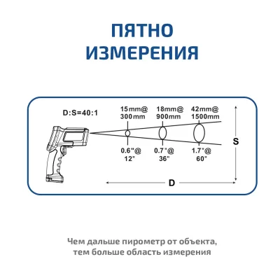 Пирометр МЕГЕОН 16650
